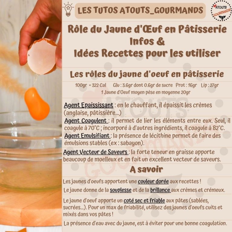 Le Jaune Doeuf En Patisserie 1.pdf 768x768