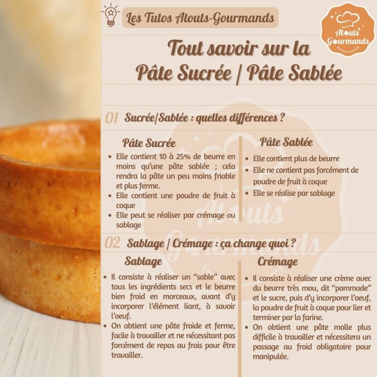 Tout Savoir Sur La Pate Sucree Pate Sablee 1 1 768x768