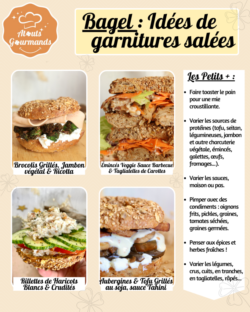 Bagels Idees De Garnitures Salees 819x1024