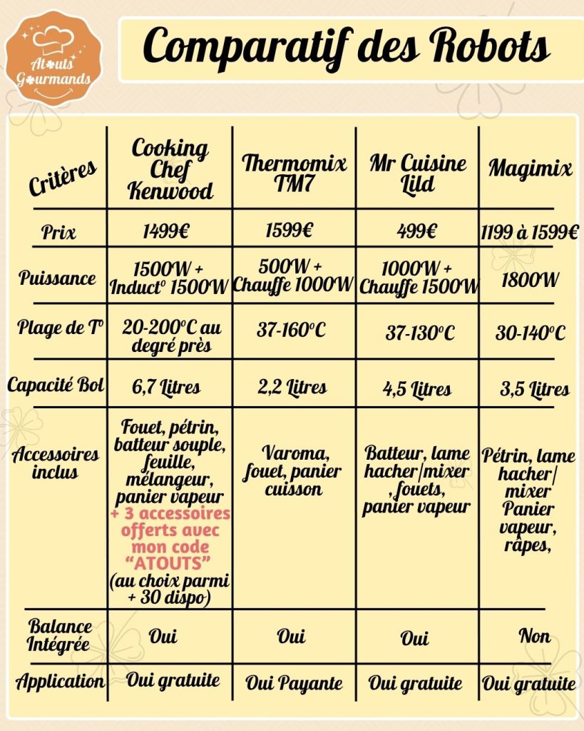comparatif